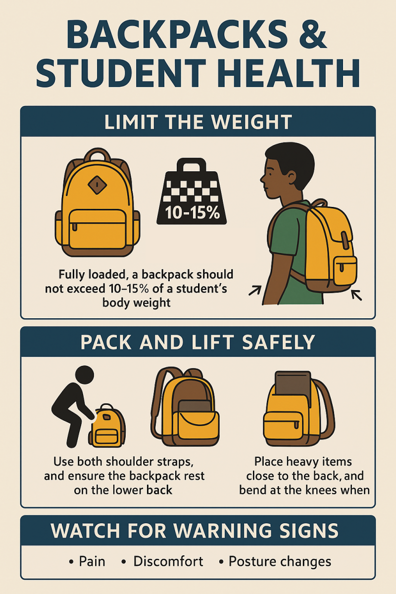 Tips for healthy Backpack wearing