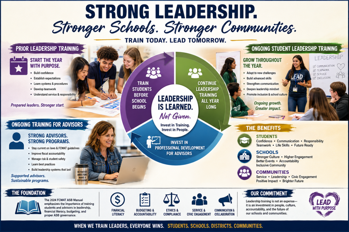 The Benefits of Training