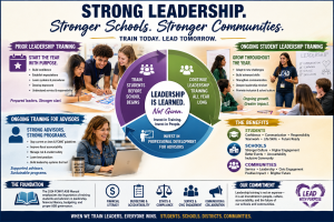 The Benefits of Training